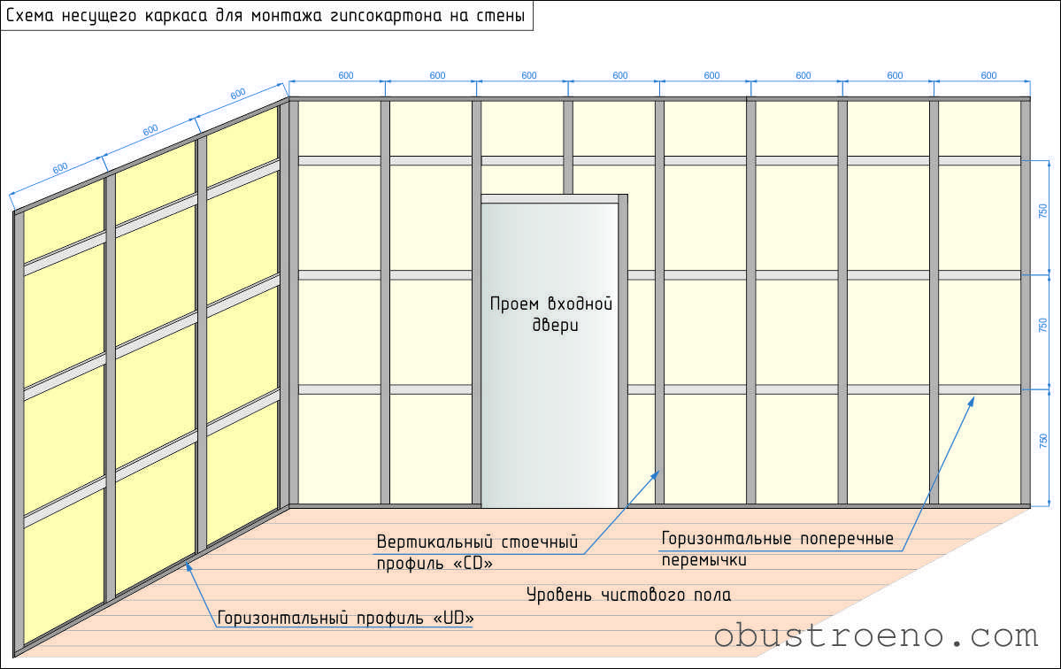 Размер гипсокартона, размер листа гипсокартона потолочного и стенового: толщина, ширина, длина листа гкл