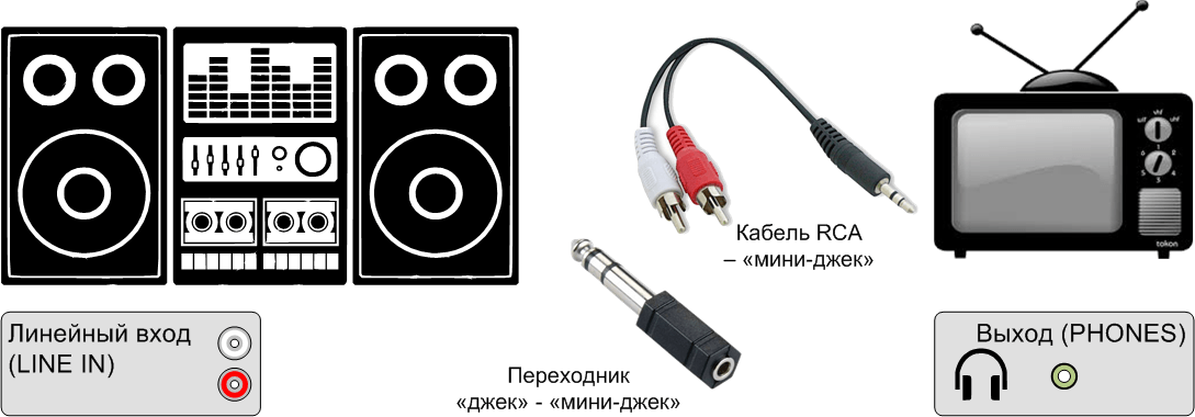 Как подключить музыкальный центр к телевизору: выбор кабеля для подключения акустической системы.