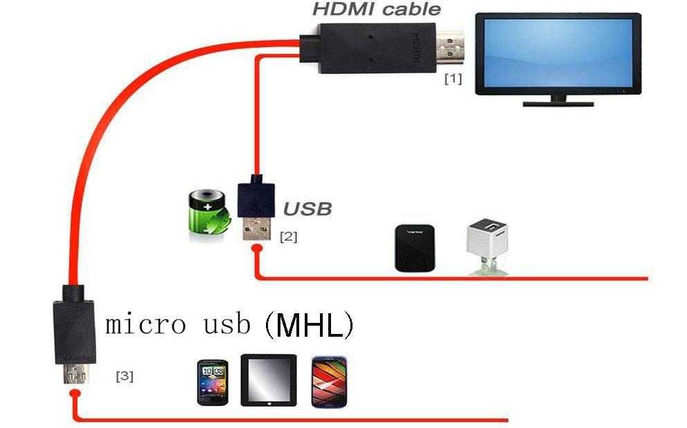 Как подключить планшет к телевизору через usb