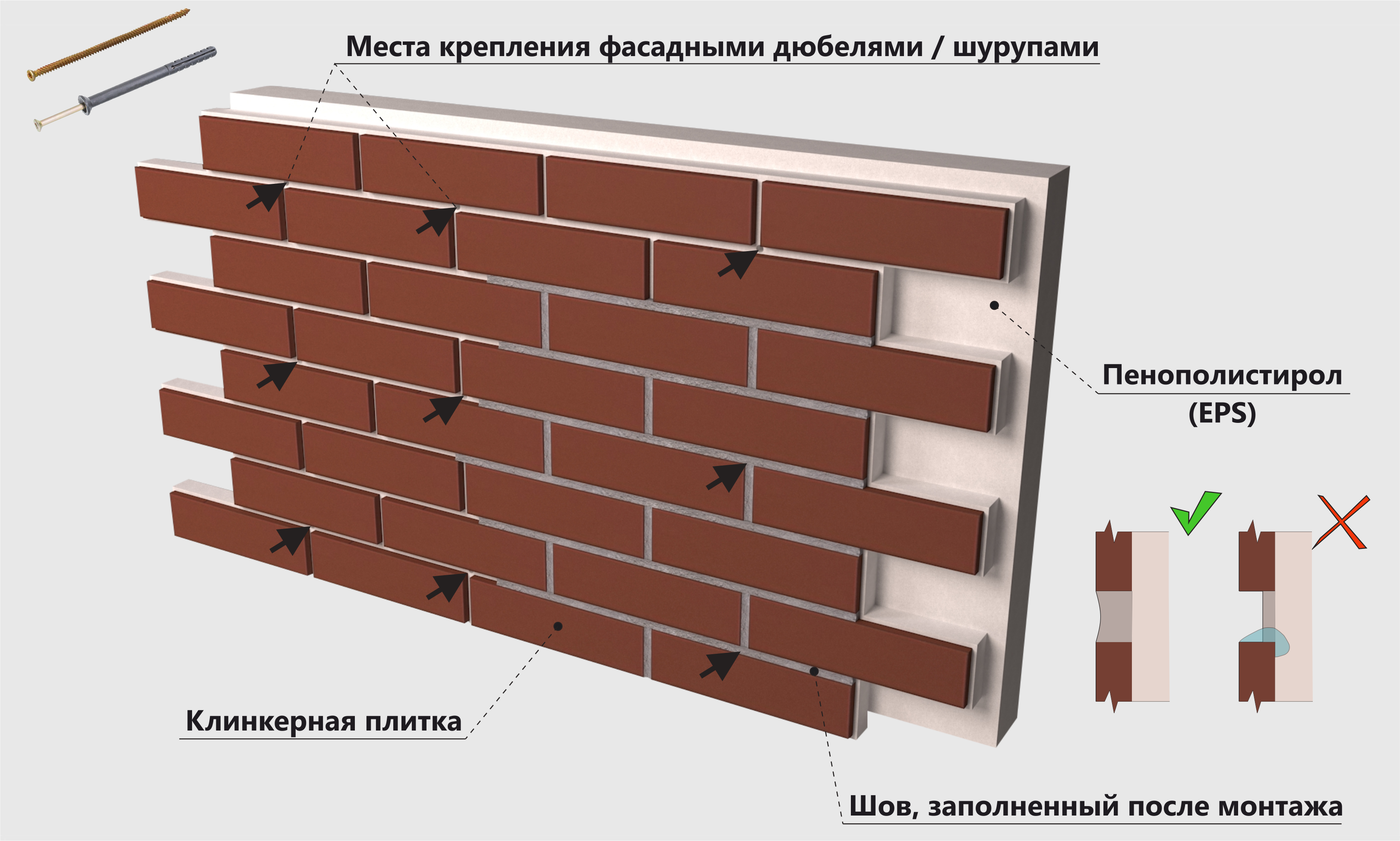 Клинкерные фасадные термопанели: производство и монтаж изделий с плиткой, инструкция и отзывы