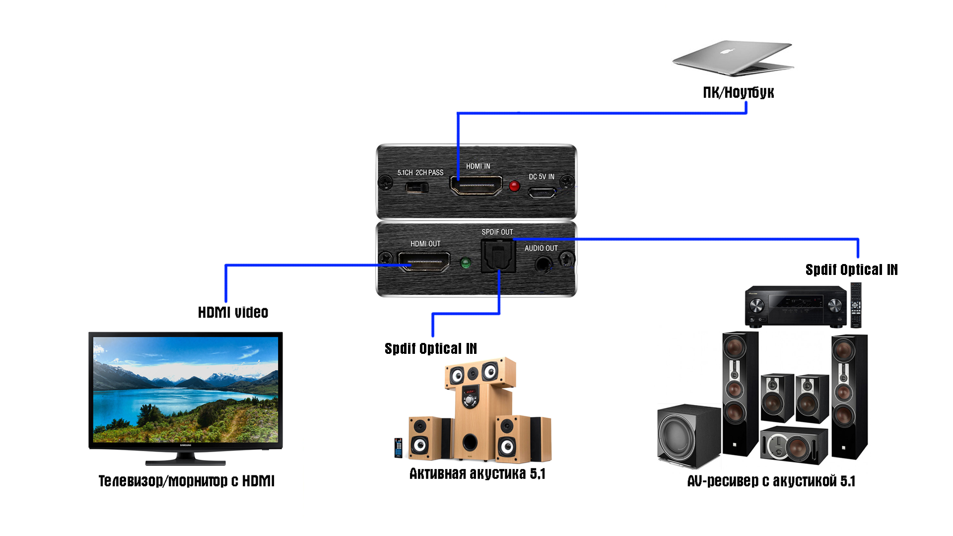 Как переключить звук с компьютера на телевизор? как разделить его hdmi-кабелем и вывести через dvi-кабель? как подключить vga-кабель? другие варианты