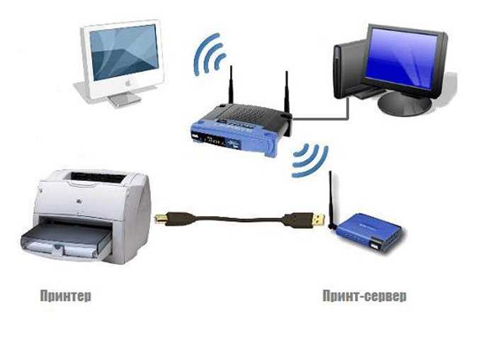 Как подключить принтер hp к wifi, настроить печать с ноутбука или компьютера