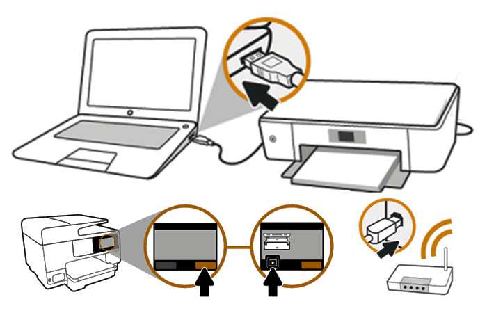 Как подключить принтер canon к ноутбуку? как подключить без диска и через wi-fi? почему ноутбук не видит принтер? как распечатать файлы?