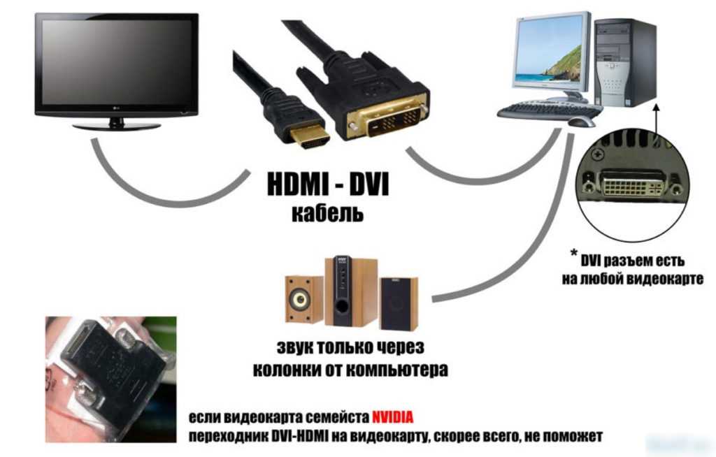 Способы подключения звука от компьютера к телевизору - kakdoma154.ru