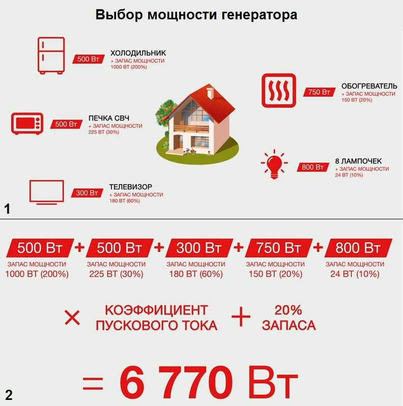 Лучшие бензиновые генераторы 2024 года
