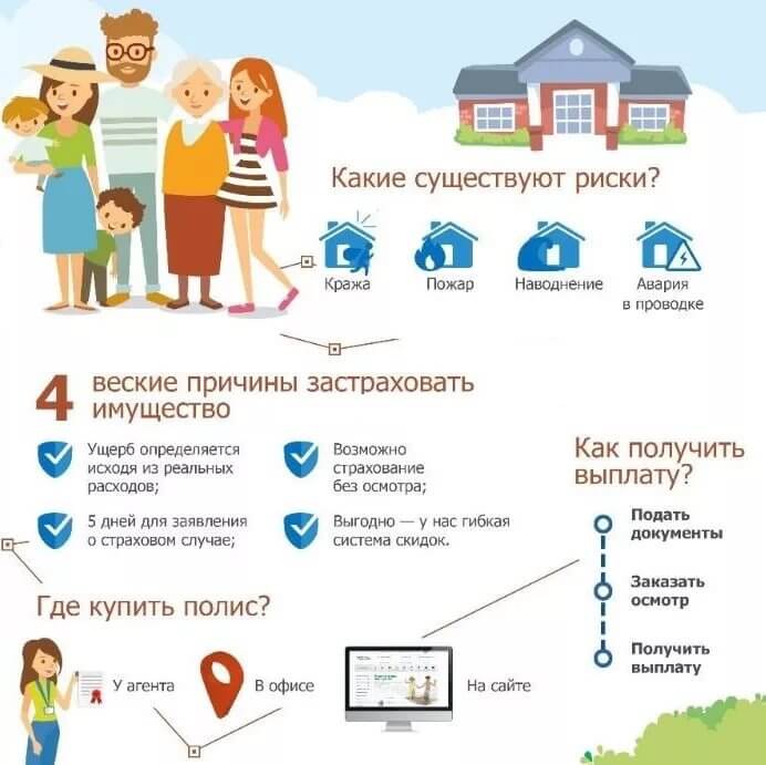 Что лучше — загородный дом или квартира в городе