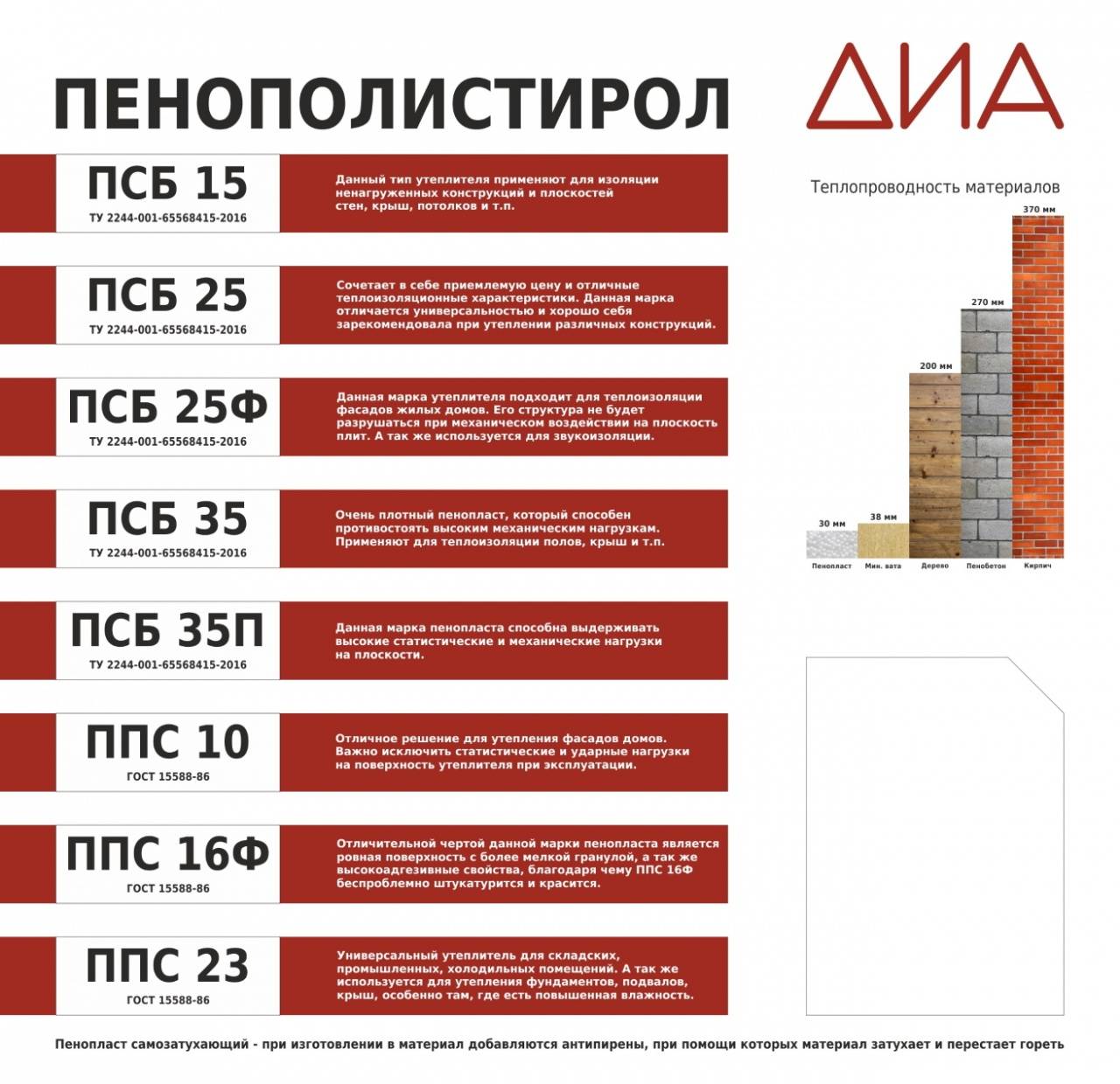 Пенопласт как утеплитель: использование материала в устройстве теплоизоляционного слоя строительных конструкций