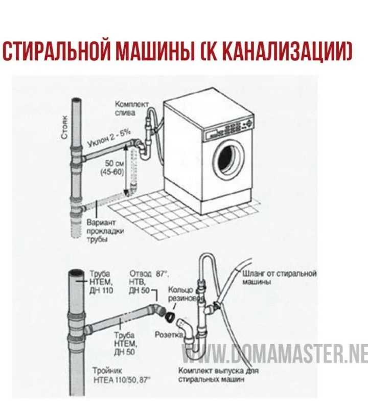 Как подключить стиральную машину к водопроводу и канализации самостоятельно и без ошибок. подключение стиральной машины к водопроводу и канализации самостоятельно, быстро и качественно