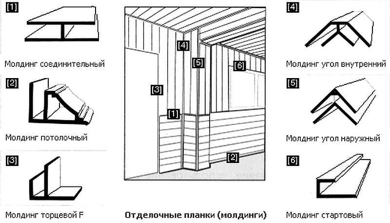 Как крепить пластиковые панели к стене