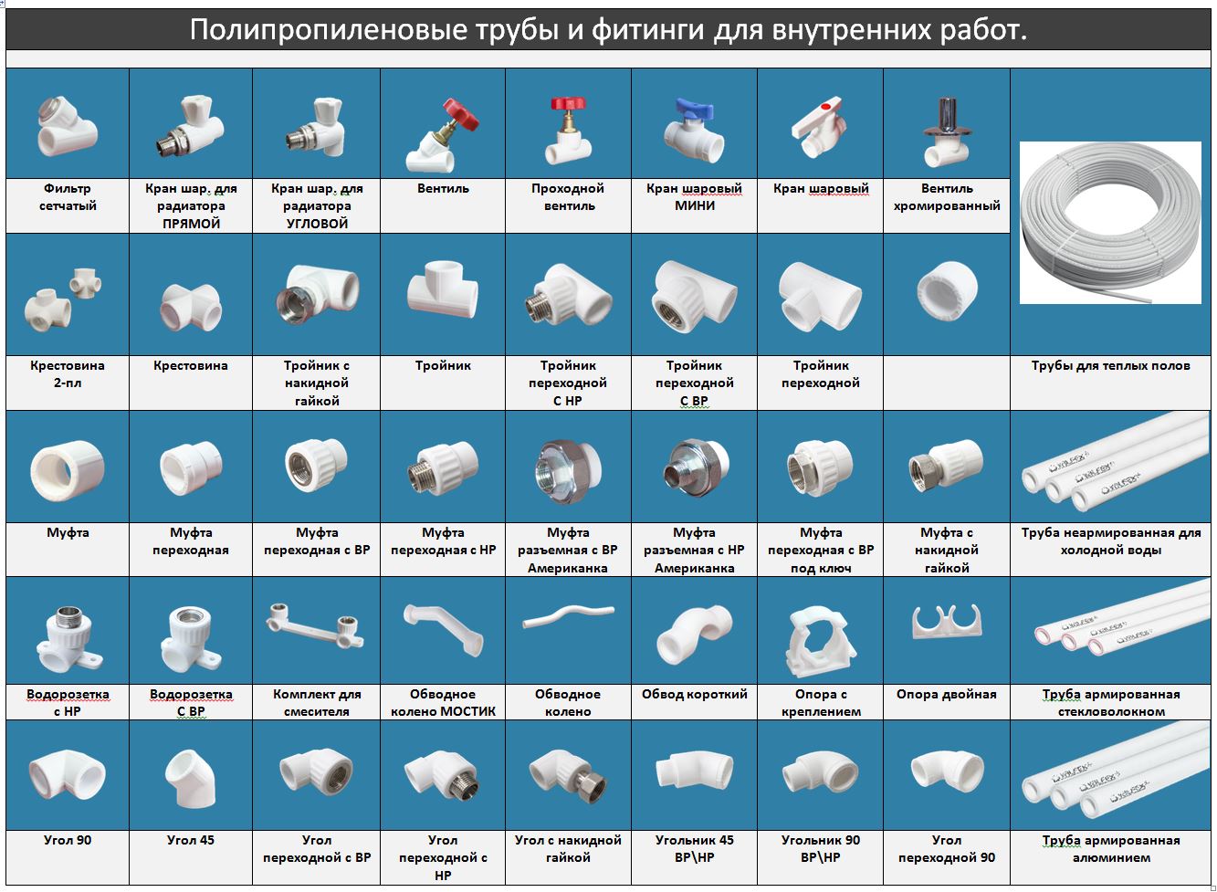 Профессиональный инструмент слесаря-сантехника: список оборудования и ручных инструментов для сантехнических работ