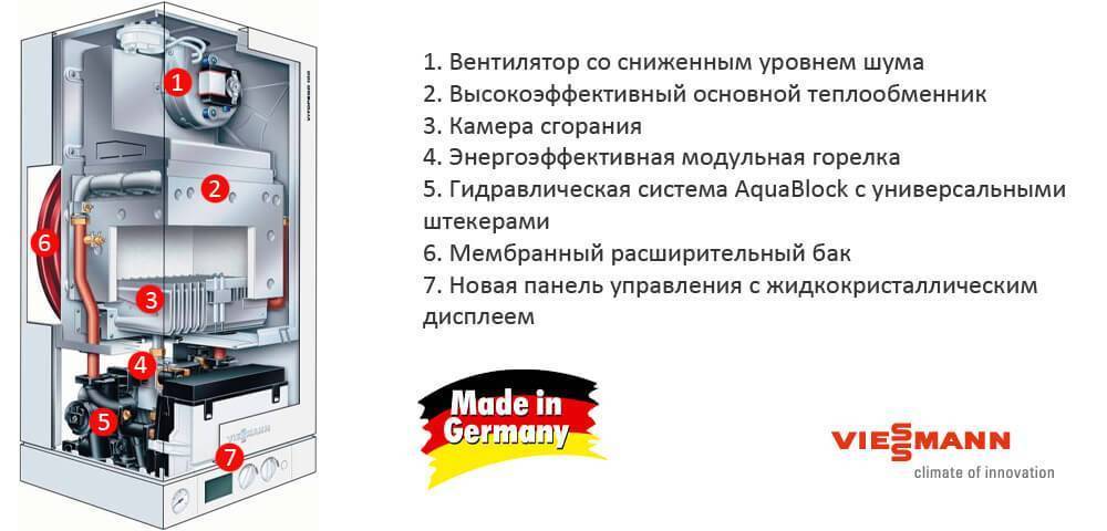 Газовые котлы висман: обзор, отзывы, неисправности