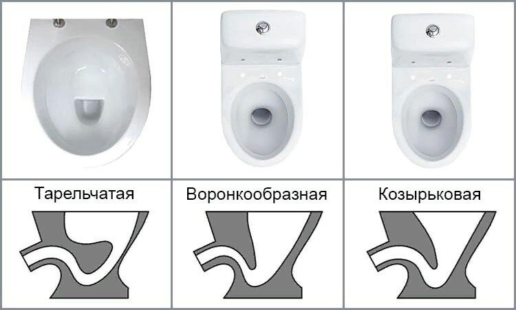 Как выбрать унитаз, чтобы без брызг хорошо смывал? - идеи для жизни - медиаплатформа миртесен