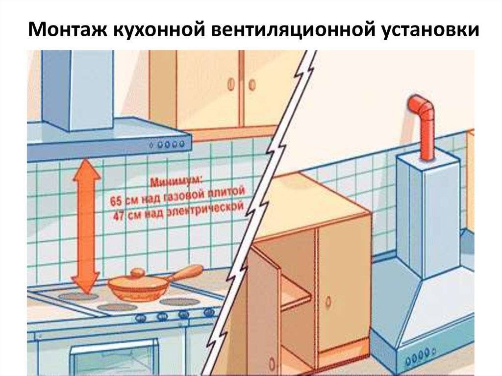 Вытяжка на кухне: особенности установки