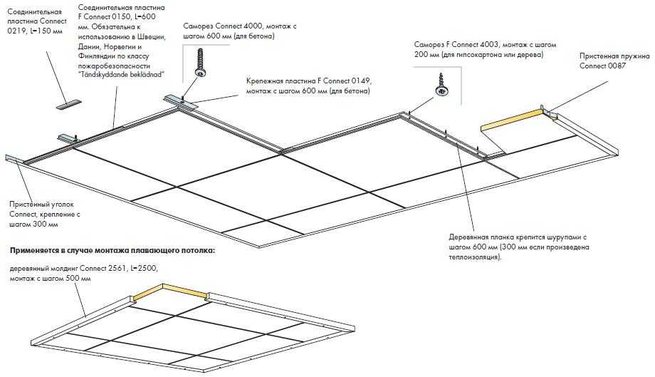 Как сделать потолок своими руками — идеи оформления простых и красивых конструкций. варианты отделки потолка (95 фото)