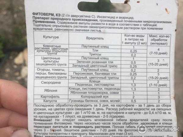 "фитоверм": инструкция по применению, как разводить, нормы расхода - sadovnikam.ru