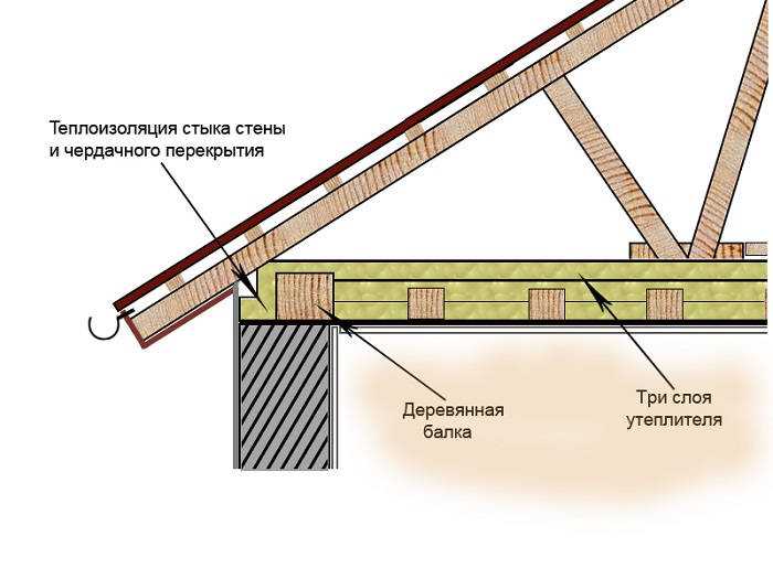 Утепление потолка в доме с холодной крышей: способы, минватой, пенопластом