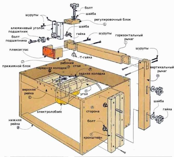 Инструкция: как сделать лобзиковый станок своими руками из электролобзика?