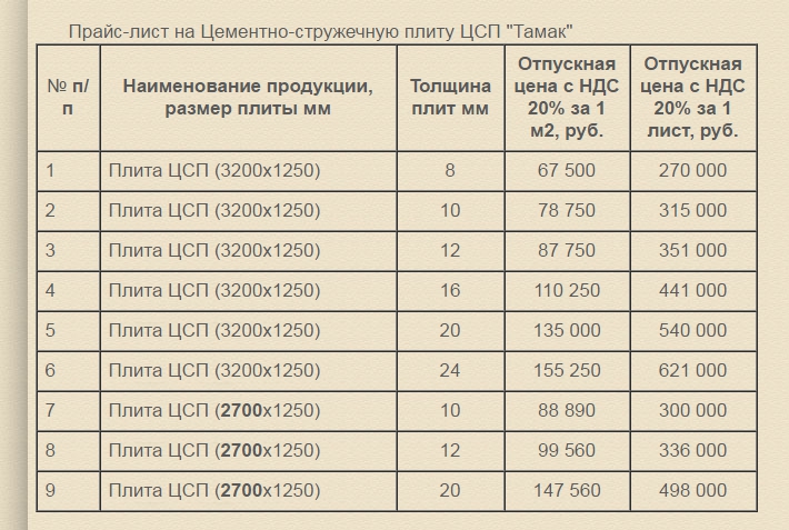 Плита цсп: характеристики и применение