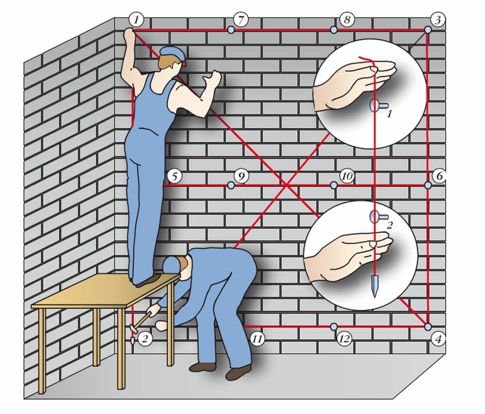 Как быстро штукатурить стены по маякам и без них и научиться правильно проводить процедуру гипсовой разновидностью и цементным раствором?