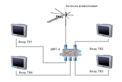 Как подключить два телевизора к одной спутниковой антенне | прошивка ресиверов