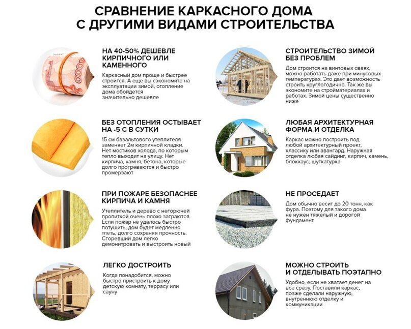 Отзывы о материалах для строительства стен дома