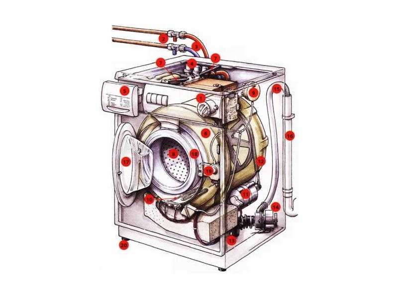Двигатели стиральных машин: особенности, разновидности, советы по выбору
