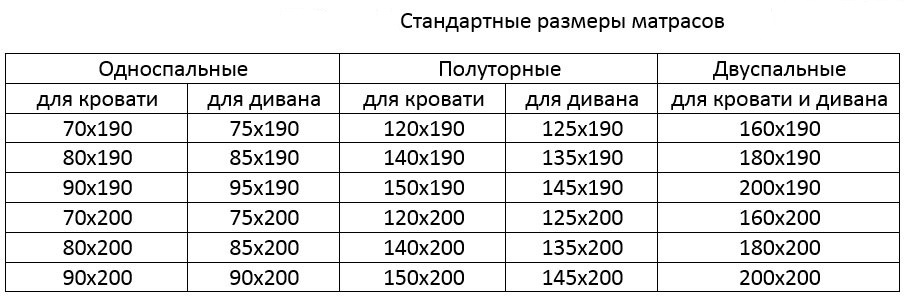 Как правильно выбрать кровать в спальню