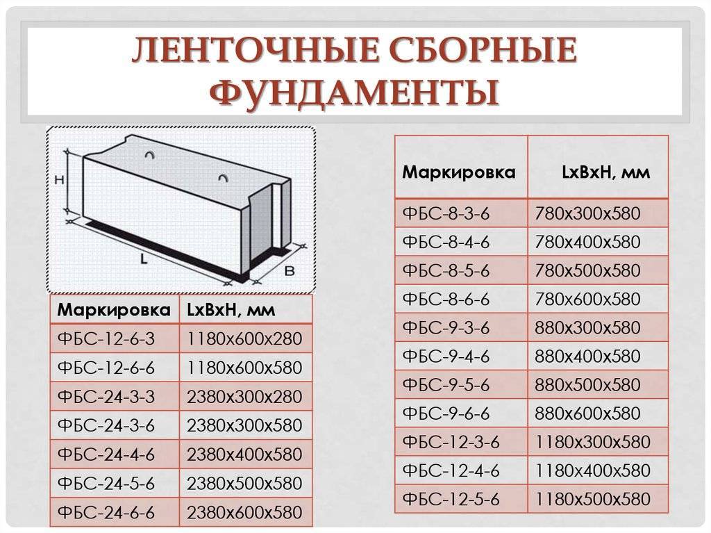 Фбс блоки фундаментные | жбк №9