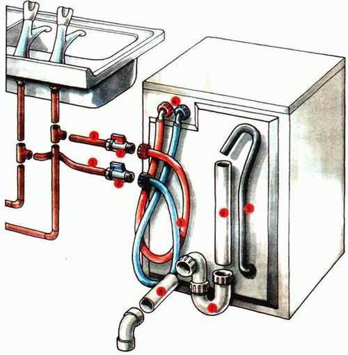 Стиральная машина самсунг не набирает воду: причины