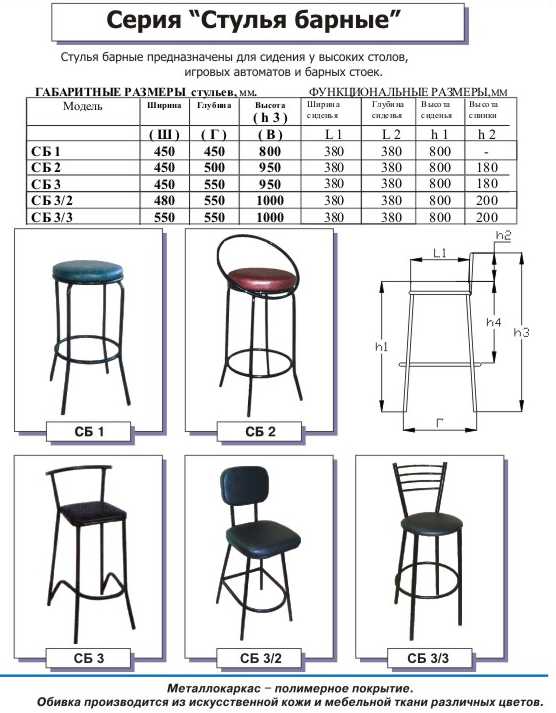 Высота барного стула: стандарты и рекомендации