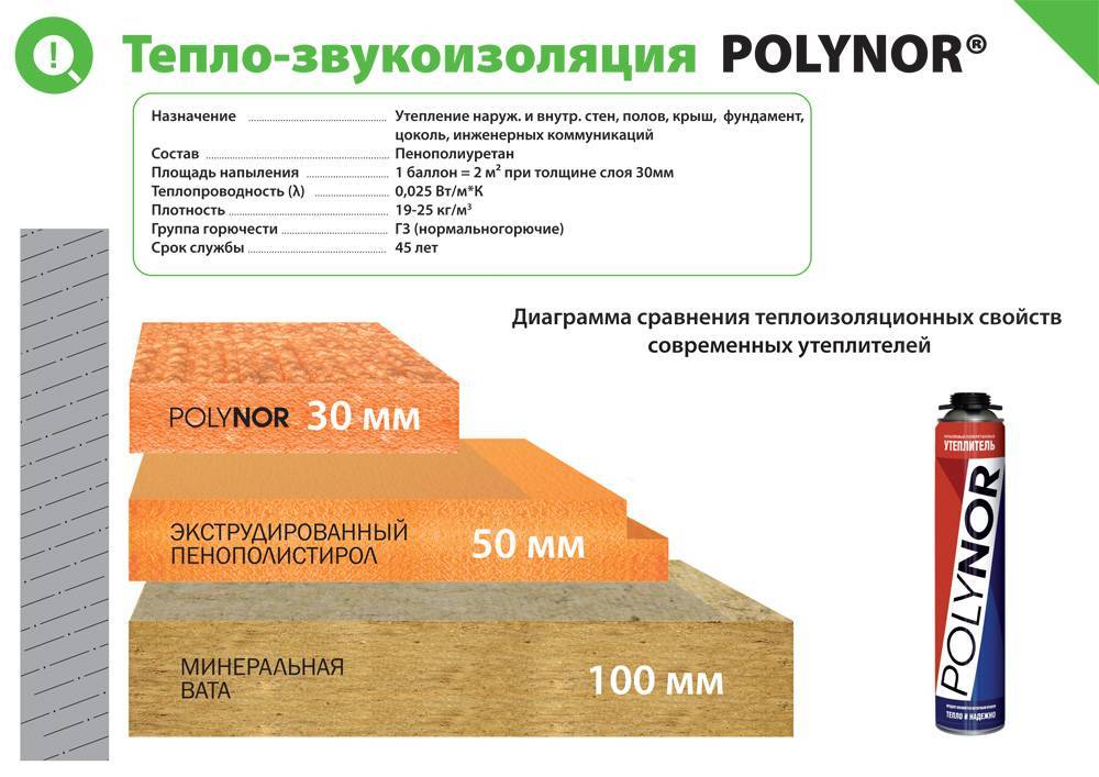 Напыляемый утеплитель в баллонах полинор