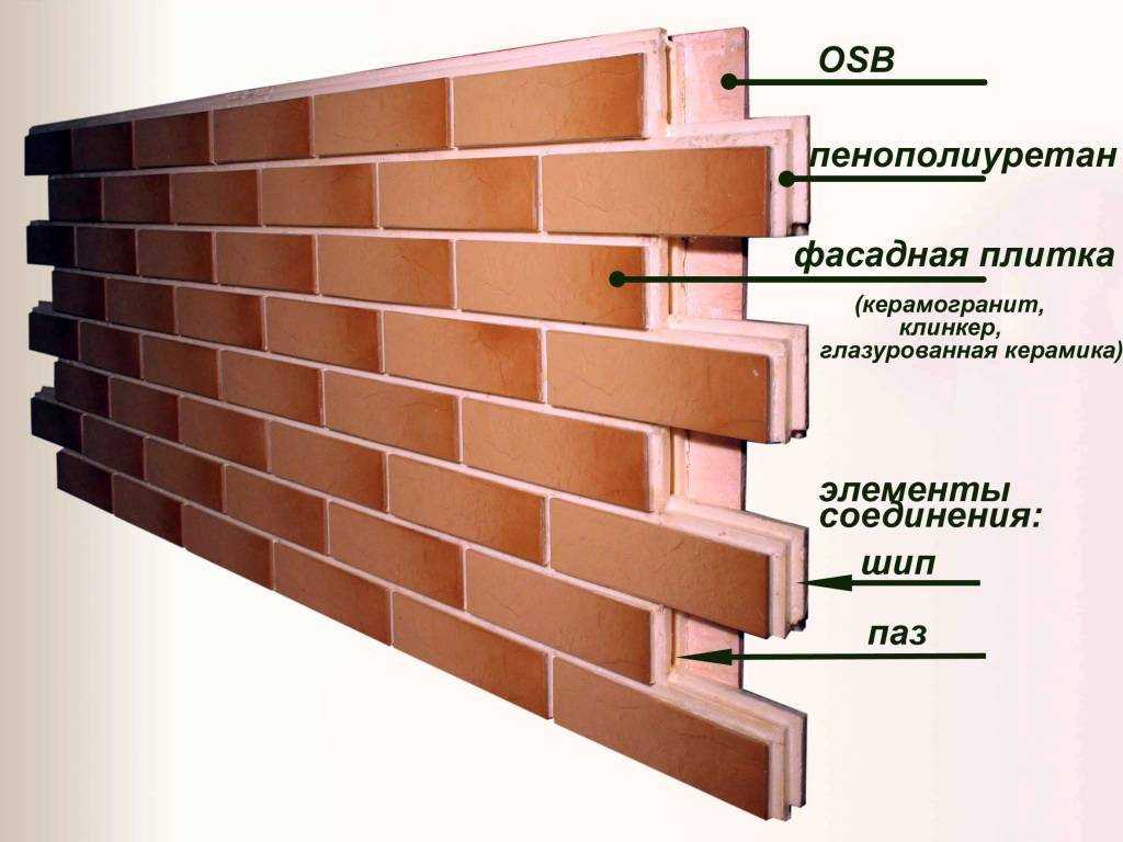 Толщина клинкерной плитки: на что она влияет на roof-n-roll.ru