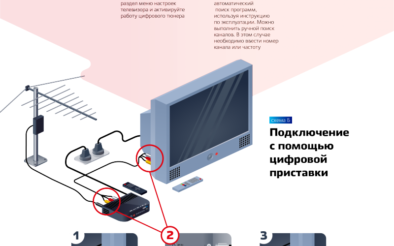 Как подключить цифровую приставку к старому телевизору на 20 каналов без тюльпанов с двумя входами через антенный вход | настройка каналов