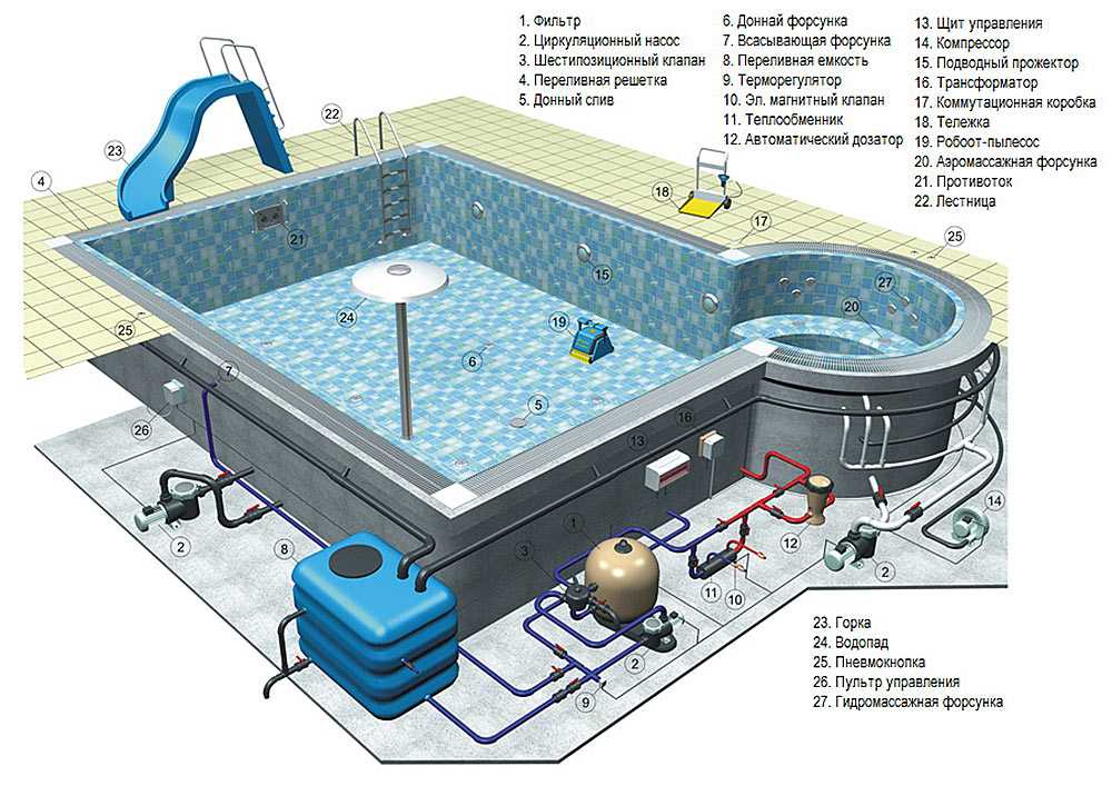 Закладные элементы для бассейна: особенности герметизации элементов. монтаж деталей для уличного бассейна