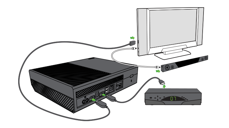Как xbox 360 подключить к телевизору: пошаговая инструкция и рекомендации
