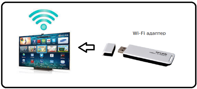 Как подключить wi-fi к телевизор самсунг – подключение и настройка интернета на смарт тв