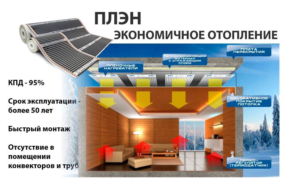 Водяные конвекторы отопления: виды правила выбора и популярные модели