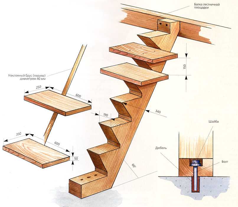 Приставная лестница: длина и угол ступени, инструкция к вертикальной, как сделать своими руками, 13 м к стене, устройство и типы