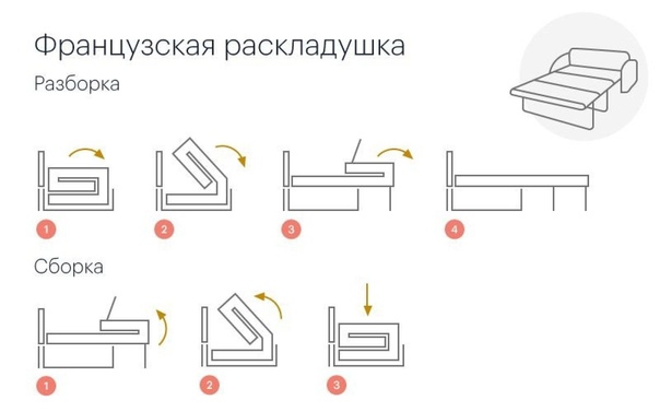 Механизмы диванов: как подобрать надежный и удобный и после не жалеть о выборе