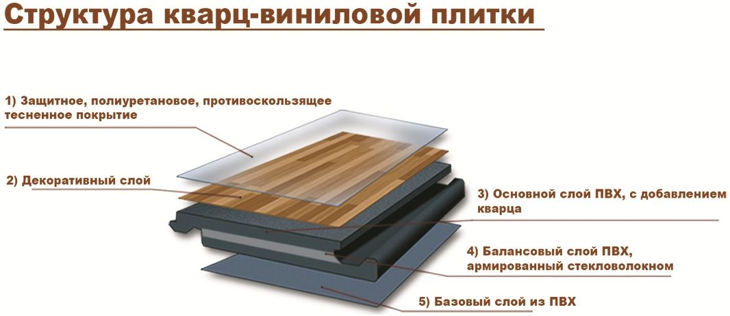 Кварцвиниловая плитка для пола - виды, правила укладки