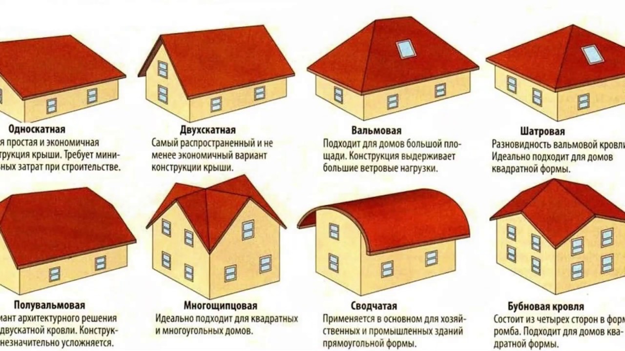 Виды кровли для крыши частного дома: какие бывают варианты, типы материалов
