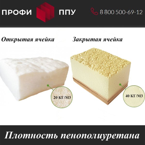 8 лучших напыляемых полиуретановых утеплителей – рейтинг 2024 года