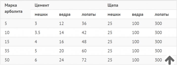 Строительство дома из арболита: проекты, советы, видео инструкции
строительство дома из арболита: проекты, советы, видео инструкции