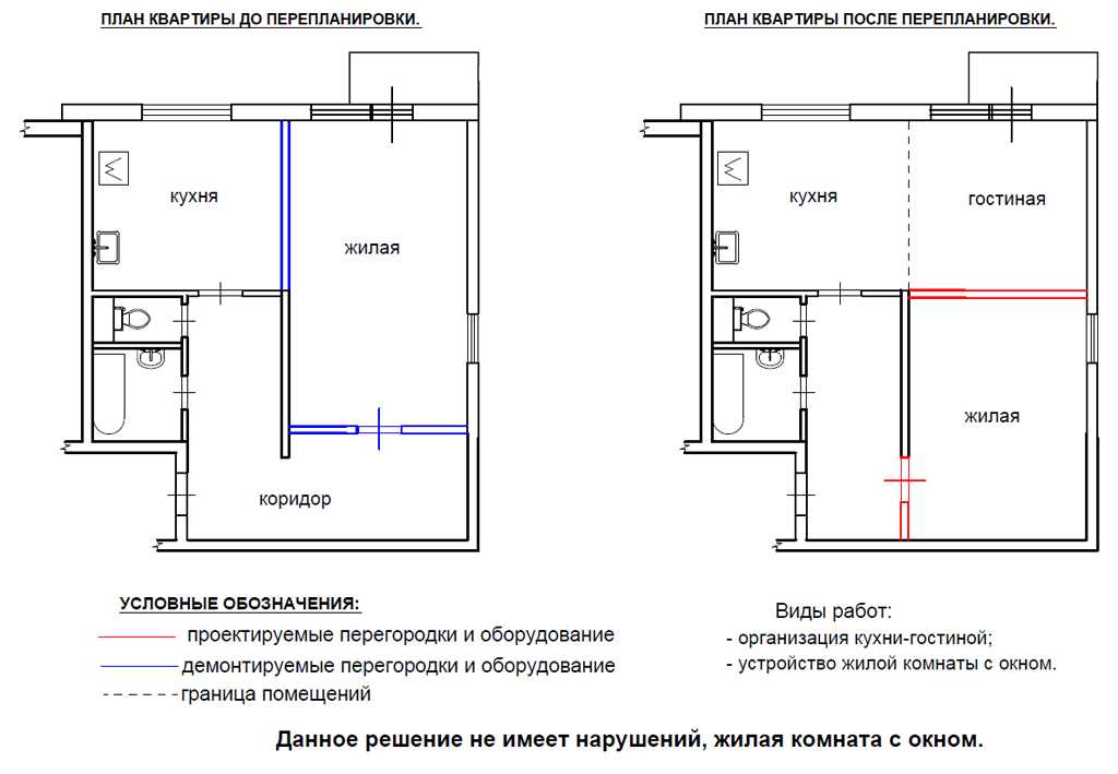 Квартиры перенос. План перепланировки квартиры. Схема перепланировки. План перепланировка стен. Переустройство и перепланировка жилого помещения.