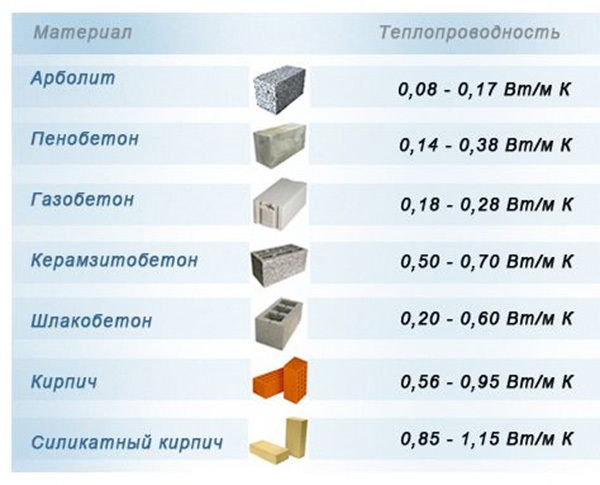 Что лучше — газоблок или керамзитоблок