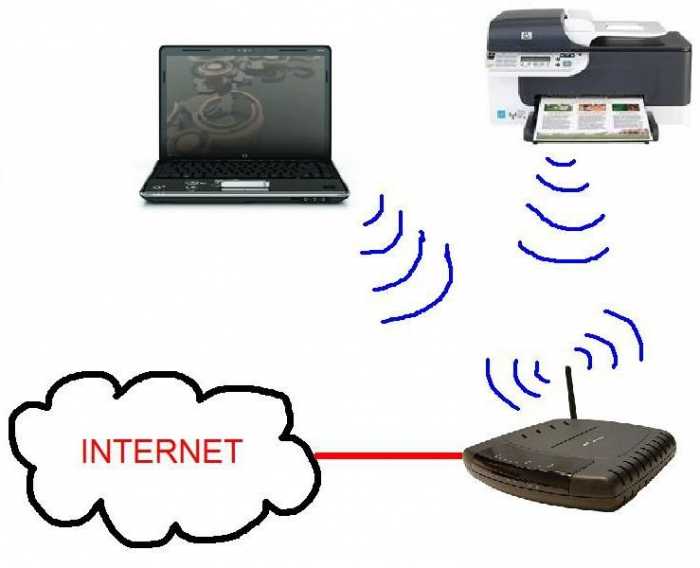 Как подключить принтер по wi-fi | nastroika.pro