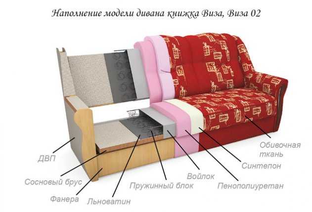 Наполнители для диванных подушек: чем набить подушки для дивана? какое наполнение лучше выбрать? как наполнить подушки холлофайбером?