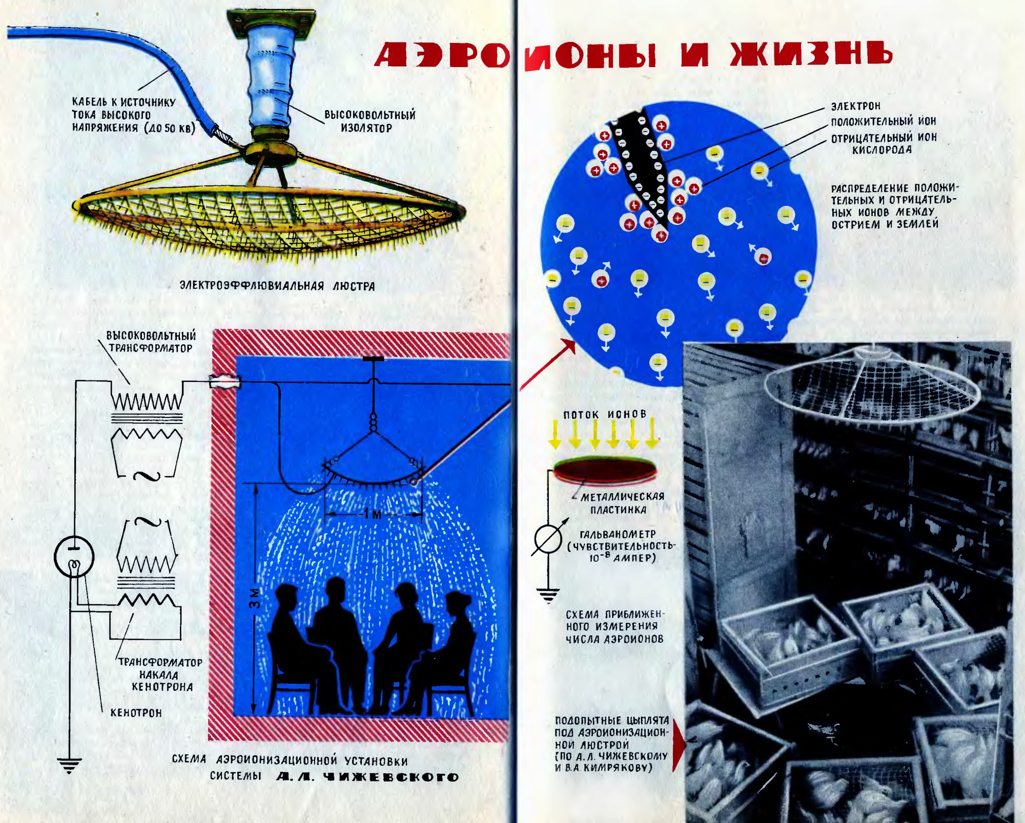 Люстра чижевского - отзывы и мнения о целесообразности ее использования