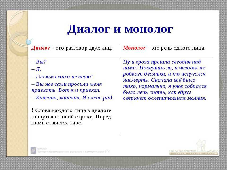 Верный два слова. Диалог и монолог. Монолог и диалог примеры. Составление диалога с монологом. Диалог и монолог 2 класс.