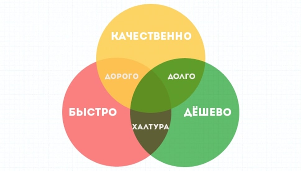 Что лучше натяжной потолок или гипсокартон: разбираемся в нюансах